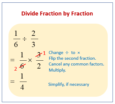 Divide Fractions By Fractions Using Models By Mr Alexander Tpt