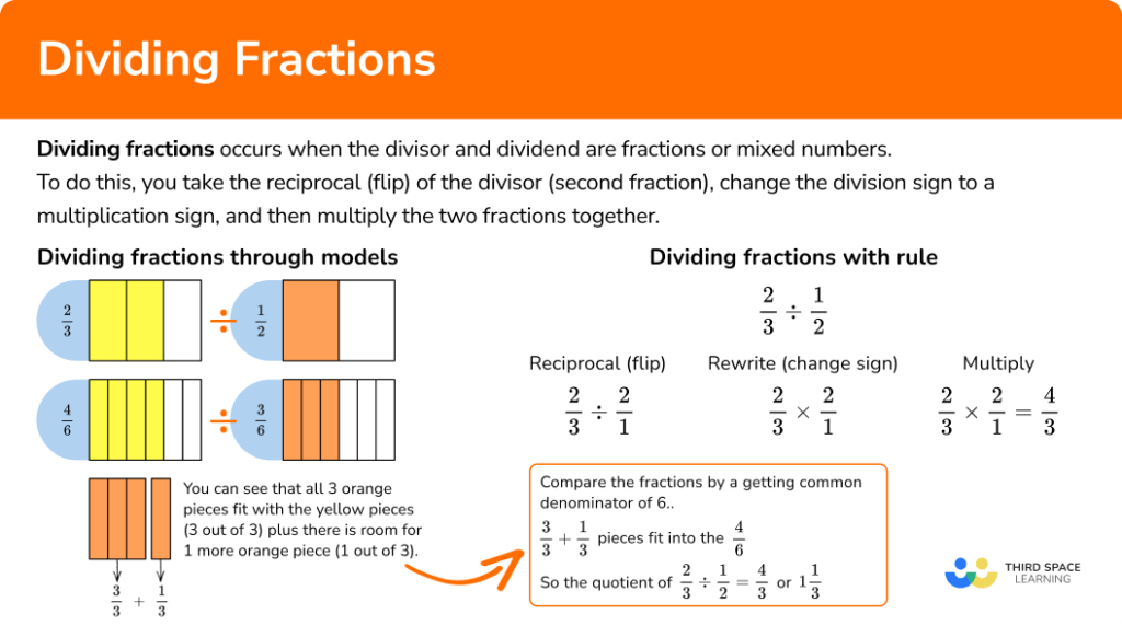 Dividing By Fractions May Be A Lot Easier Than You Think This Article Shows A Simple Technique