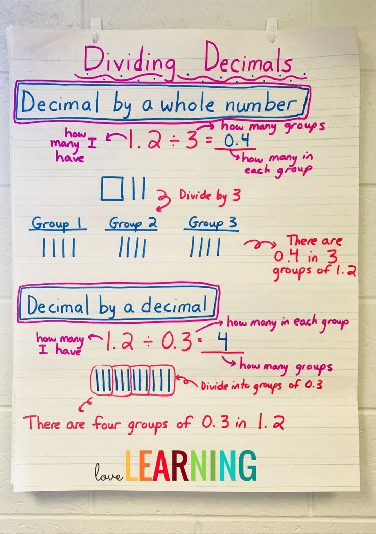 Dividing Decimals By 10 A