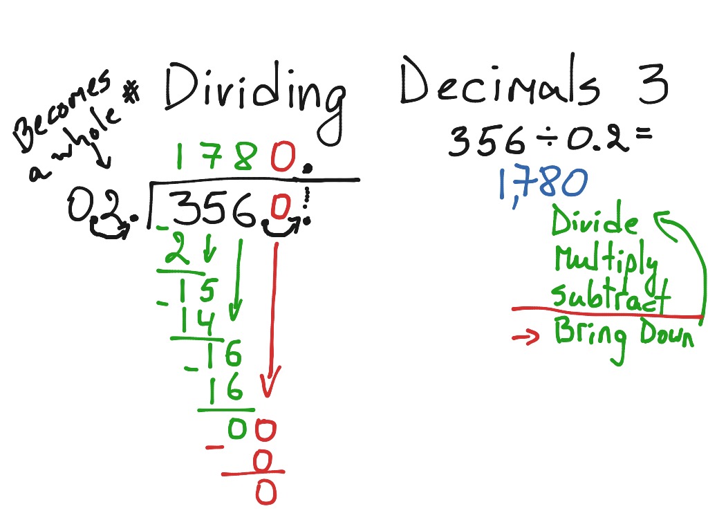 Dividing Decimals Elementary Math Steps Examples Questions