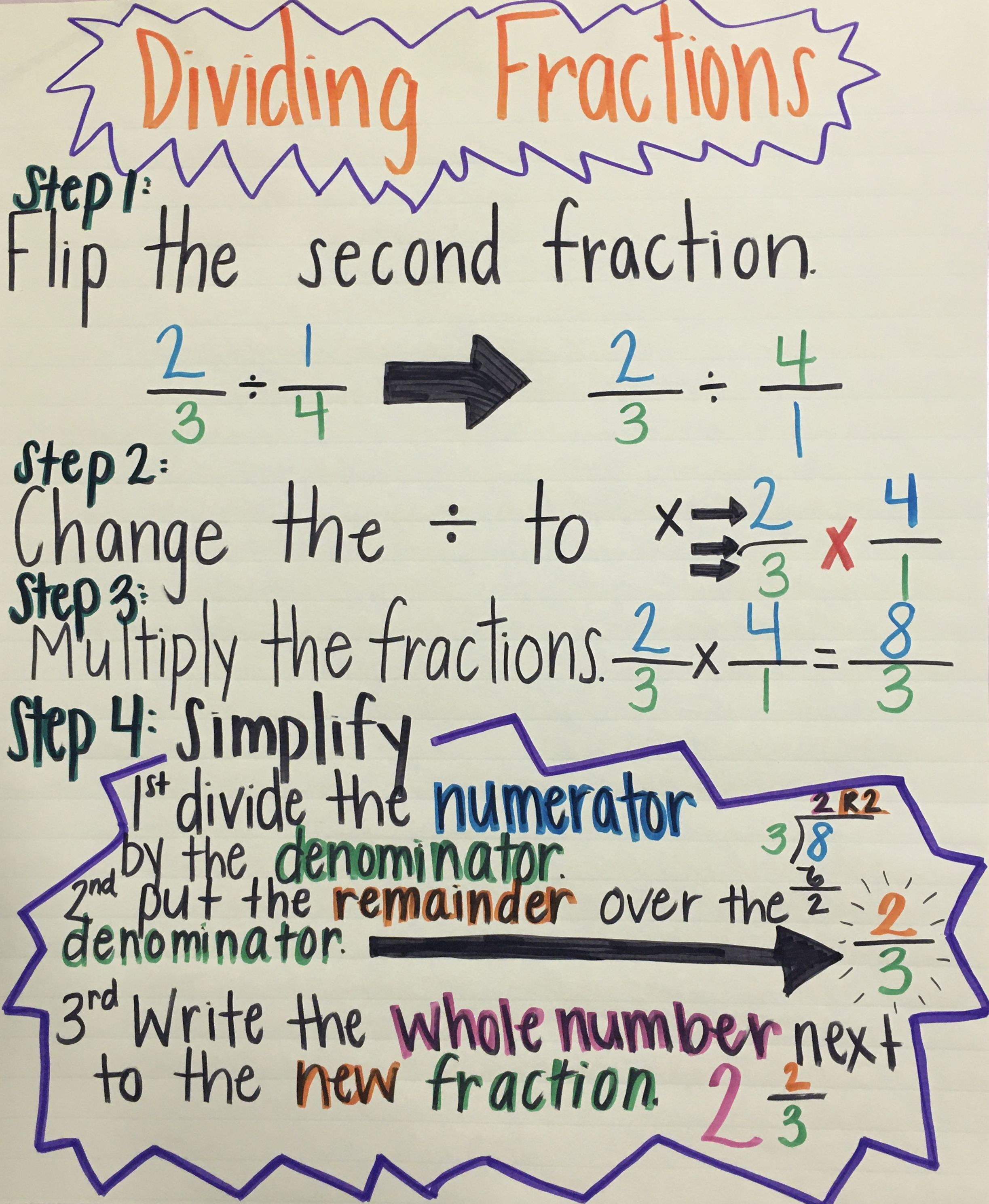 Dividing Fractions Anchor Chart School Projects Dividing Fractions