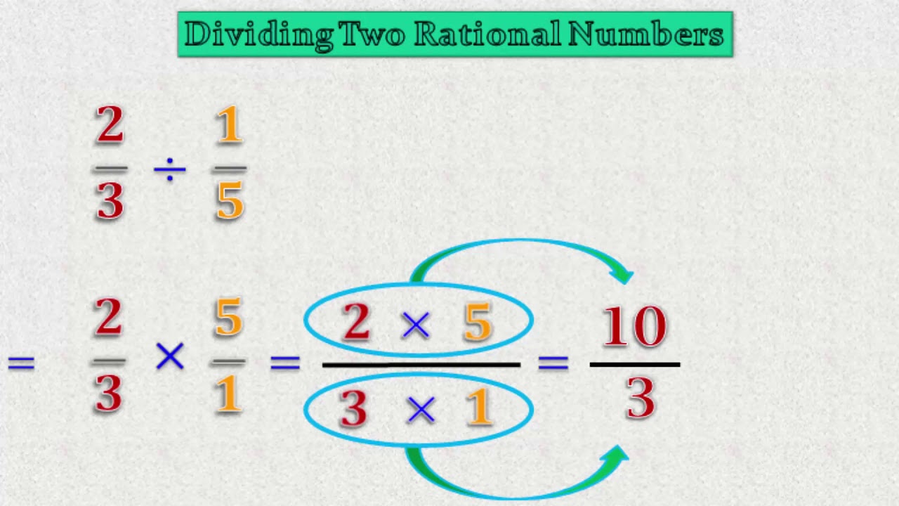 Dividing Rational Numbers Steps