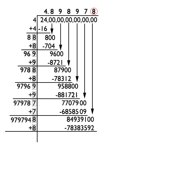 Division By Square Root Approximation Download Scientific Diagram