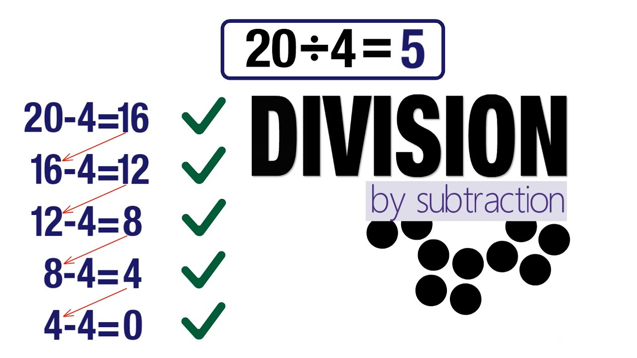 Division Repeated Subtraction Youtube