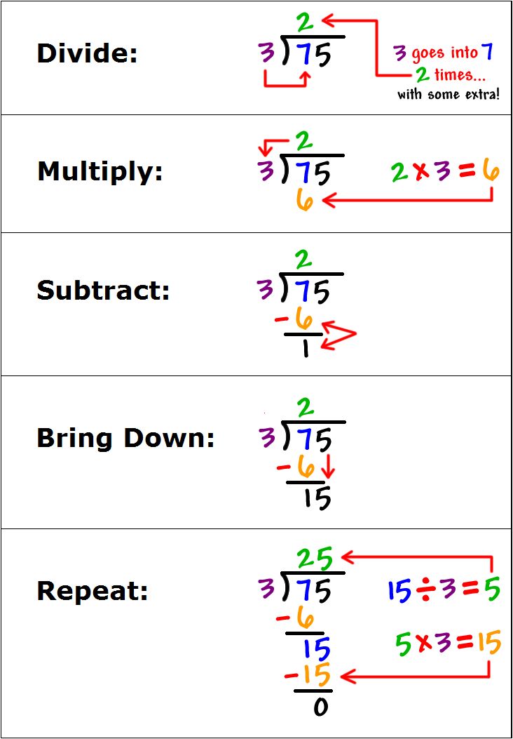 Division Steps Printable