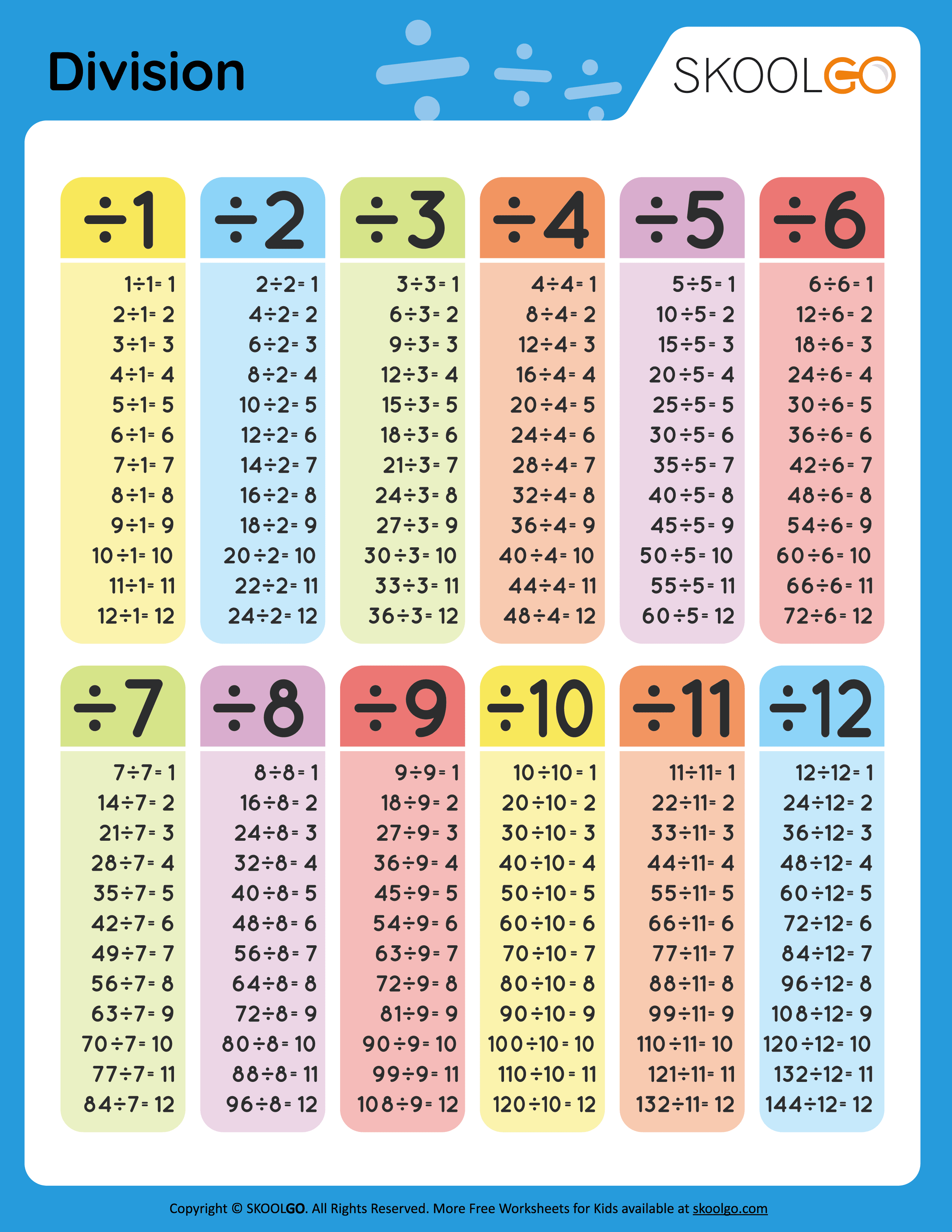 Division Worksheet With Pictures