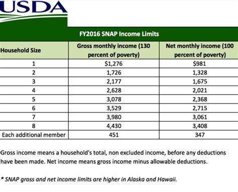 Reporting Inheritance to Food Stamps