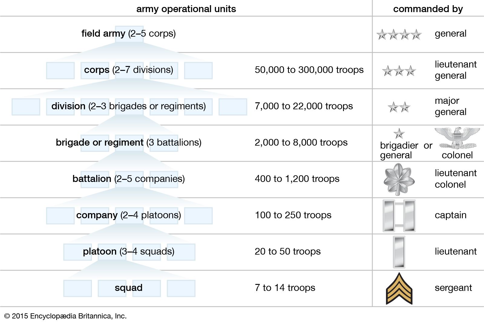 Do Military Service