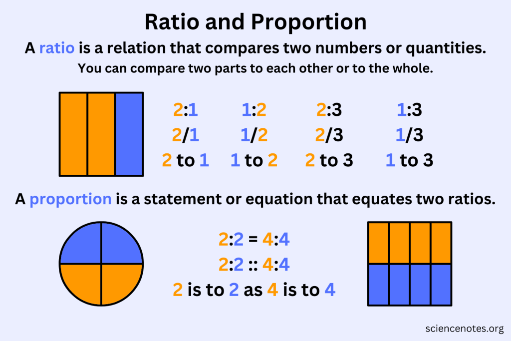 Do The Ratios Form A Proportion Worksheet