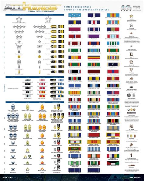 Do You Know All Your Navy Ranks And Ribbons What About Insignia Devices Whether You Need To