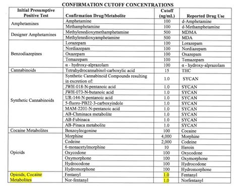 Dod Drug Testing Panel 2024