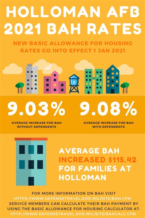 Dod Releases 2021 Basic Allowance For Housing Rates Joint Base San Antonio News