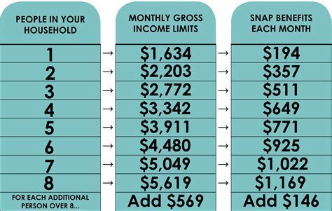 Commissary Accepts Food Stamps