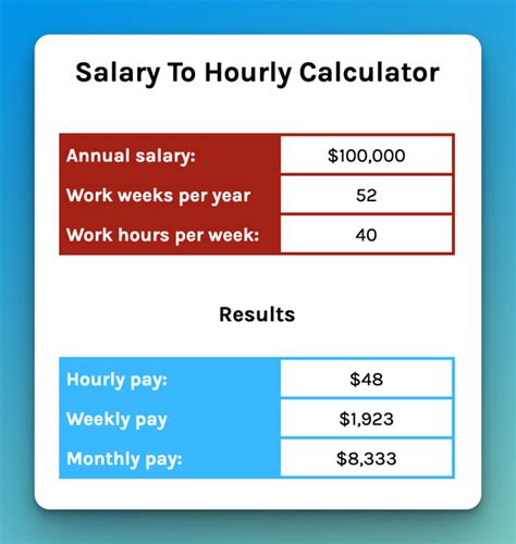 Dollar To Salary Calculator