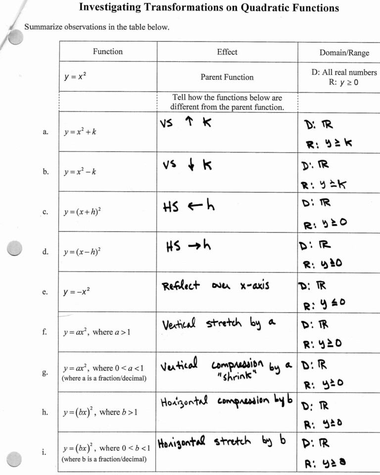 Domain And Range Of A Function Worksheet With Answers