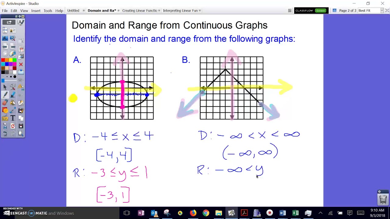 5 Tips to Master Domain and Range Graph Analysis