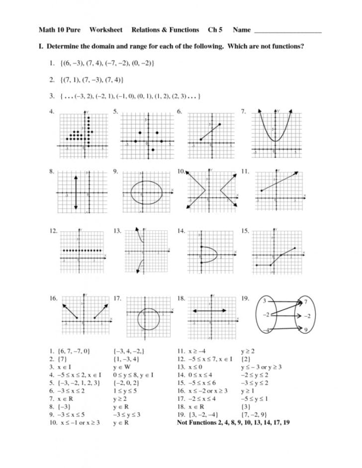 Domain And Range Worksheet Kuta Function Worksheets