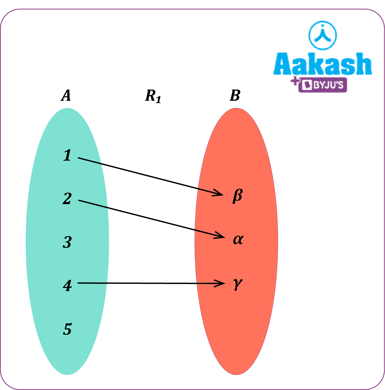 Domain Range And Codomain Of A Function Explanation Solved Examples