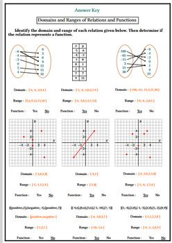 Domains And Ranges Of Functions Worksheets