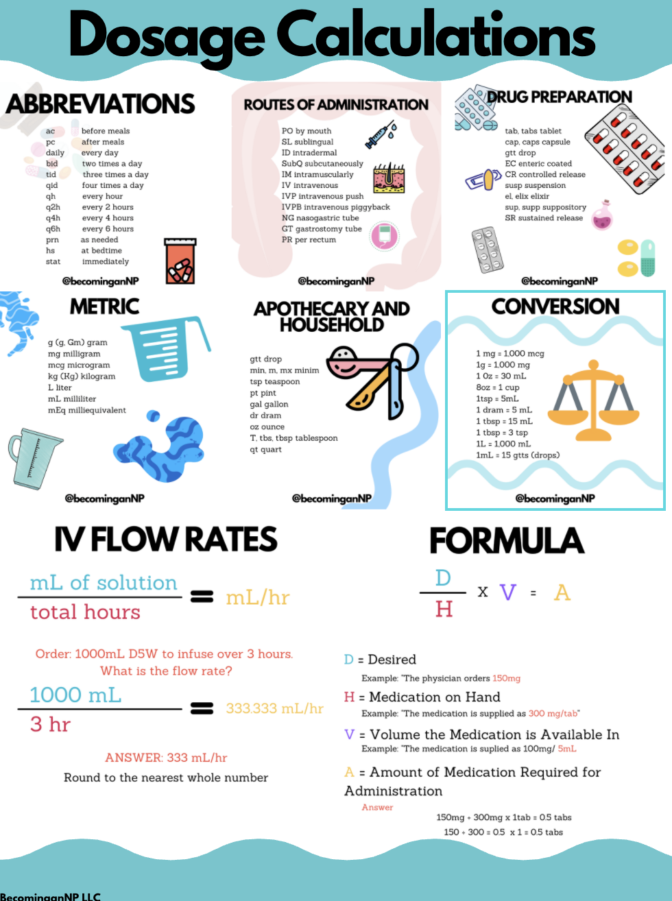 Dosage Calculation Test Bundle For Nursing Students Pdf Inspire Uplift