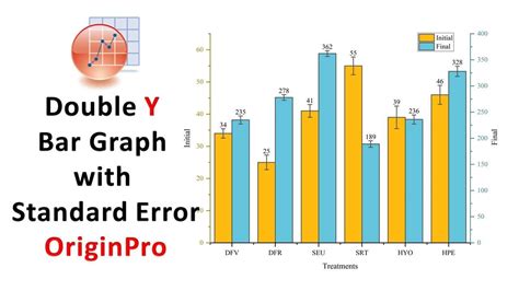 Double Bar Graph With 2 Y Axis