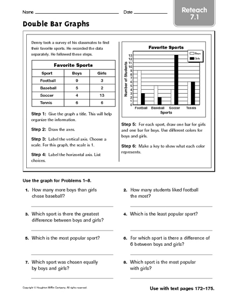 Double Bar Graph Worksheets 4Th Grade Thekidsworksheet