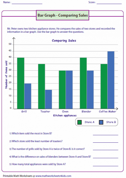 Double Bar Graph Worksheets Grade 5 Worksheets For Kindergarten