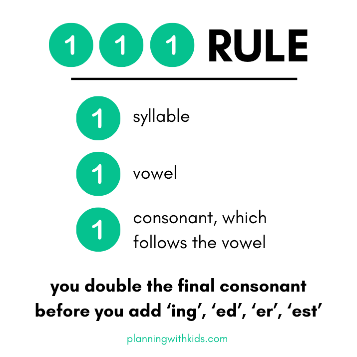 Double Consonant Spelling Rule Worksheets