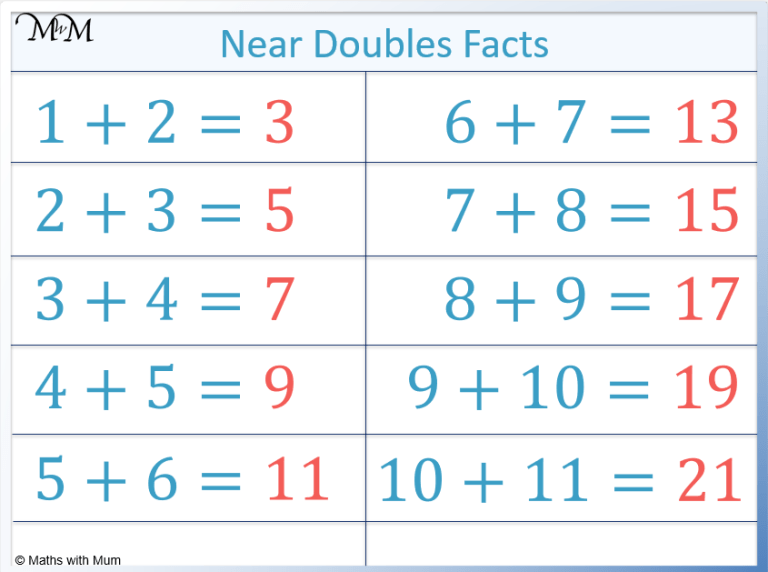 Doubles And Near Doubles Strategy To Add Worksheets For Kids Online