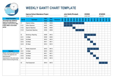 Download Converting Hours To Decimal Gantt Chart Excel Template