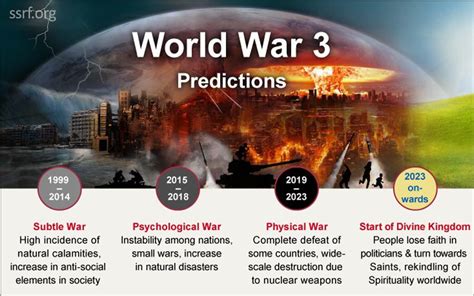 Drcharudatta Pingale X Ww3 Predictions Are You Prepared In These Uncertain Times You May Wonder When Will Things Get Better Many Indian Sages And Seers Like Nostradamus And Have