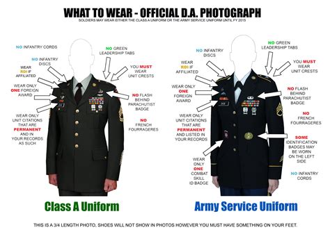 Dress Blues Set Up Army