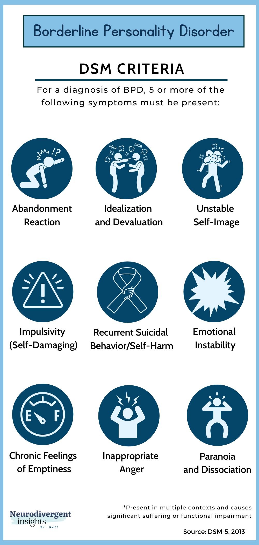 Dsm 5 Criteria For Borderline Personality Disorder