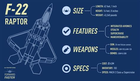 Dvids Images F 22 Fact Sheet