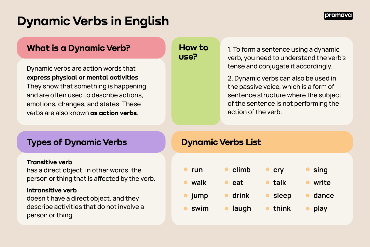 Dynamic Verb Mastery Handwriting Worksheets Flashcards 135 Verbs Each