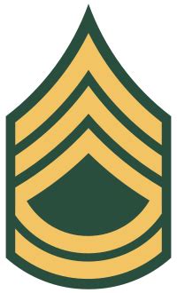 E 7 Sergeant First Class Salary Army Pay 2021