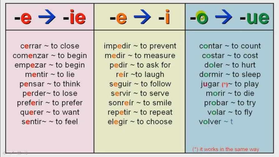 E Ie Stem Changing Verbs In The Present Tense