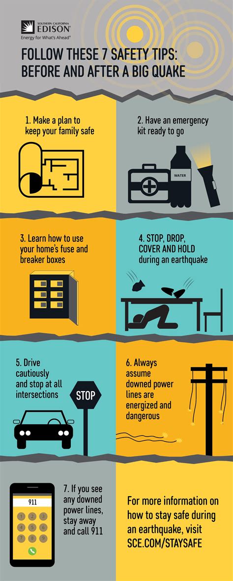 Earthquake Safety Tips For The Next Big One Energized By Edison