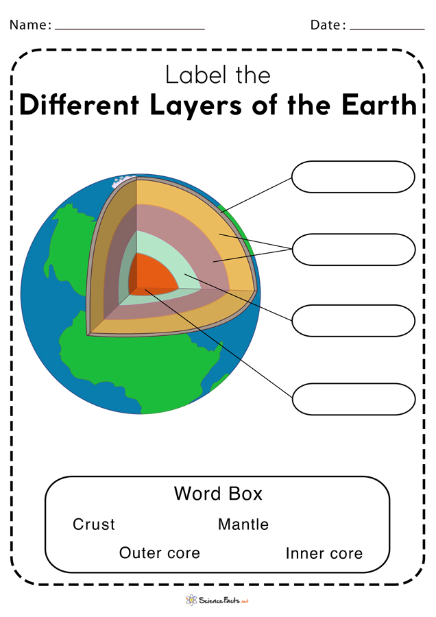 Earths Layers Esl Worksheet By Angebonilla