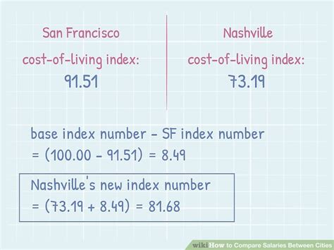 Easy Ways To Compare Salaries Between Cities 9 Steps