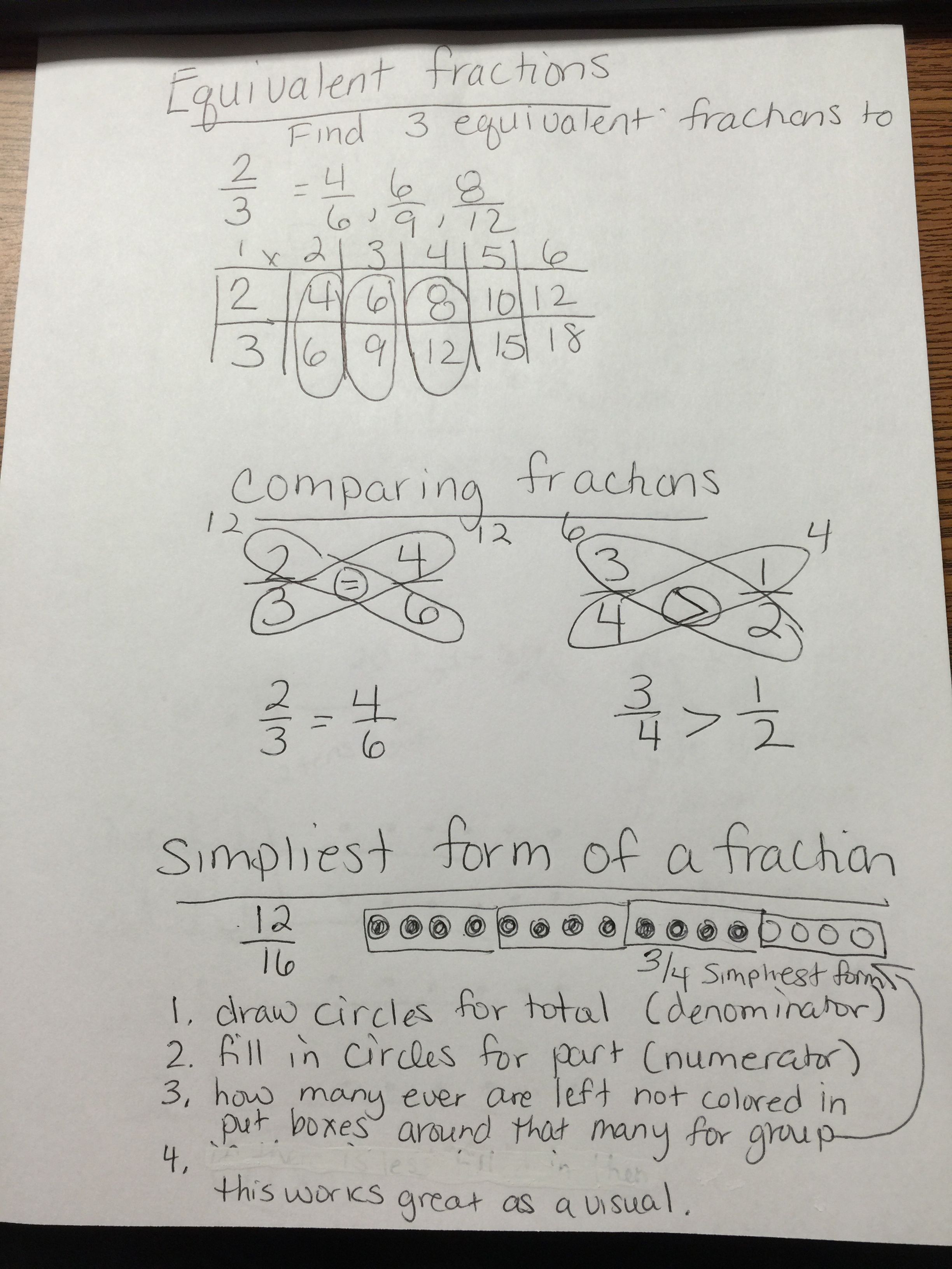 Easy Ways To Teach Simplifying Of Fraction Comparing Fractions And