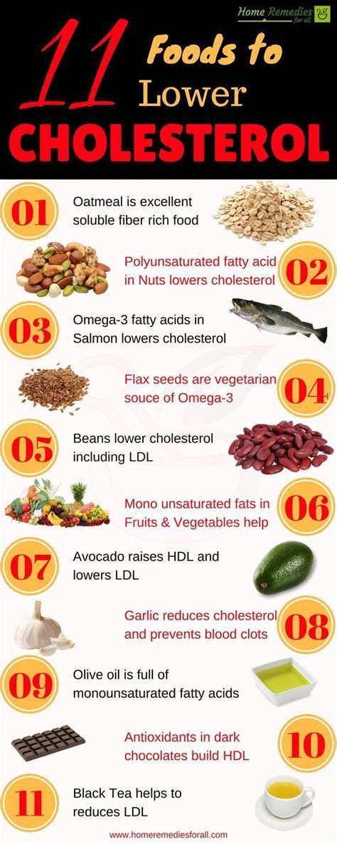 Eat These 11 Foods To Lower Your Cholesterol And Improve Your Heart Health To Live H