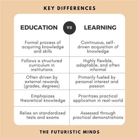 Education Vs Learning 5 Key Differences Why Its Important