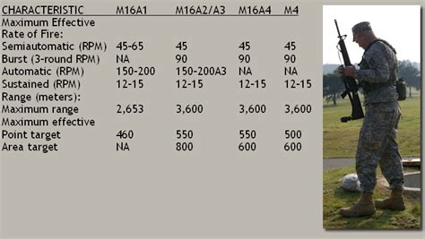 Effective Range Of M4