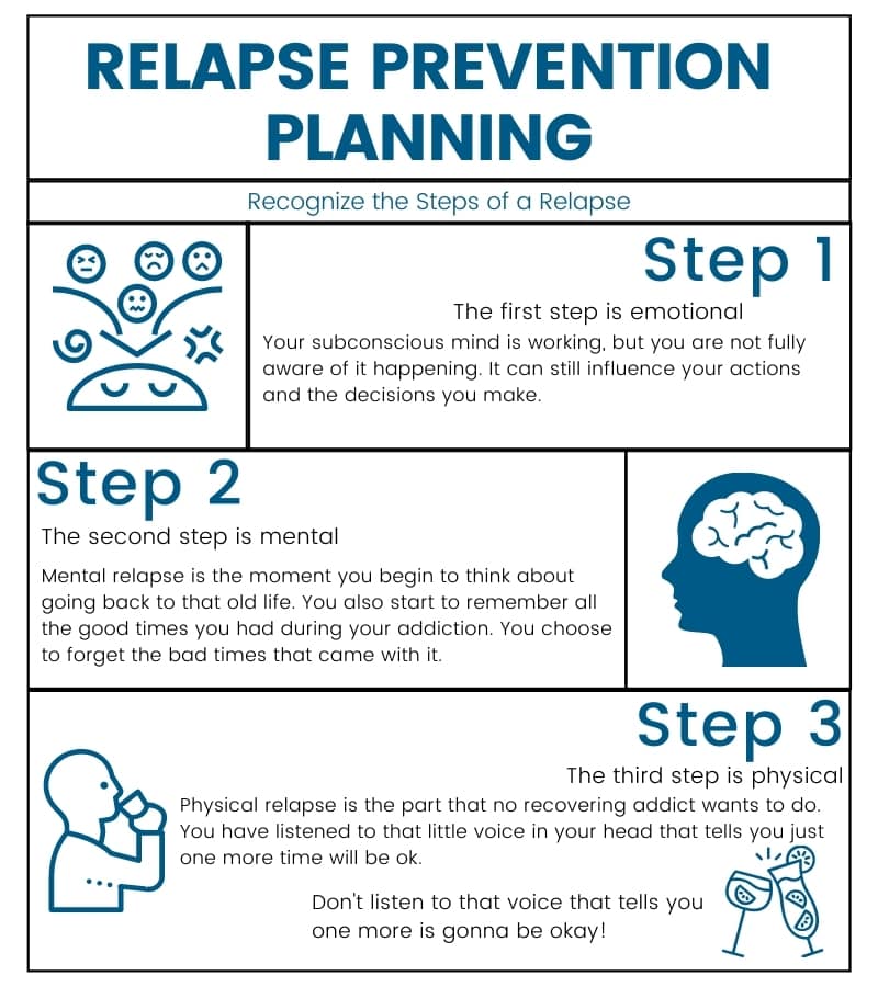 Effective Relapse Prevention Techniques Strategies To Maintain Sobriety