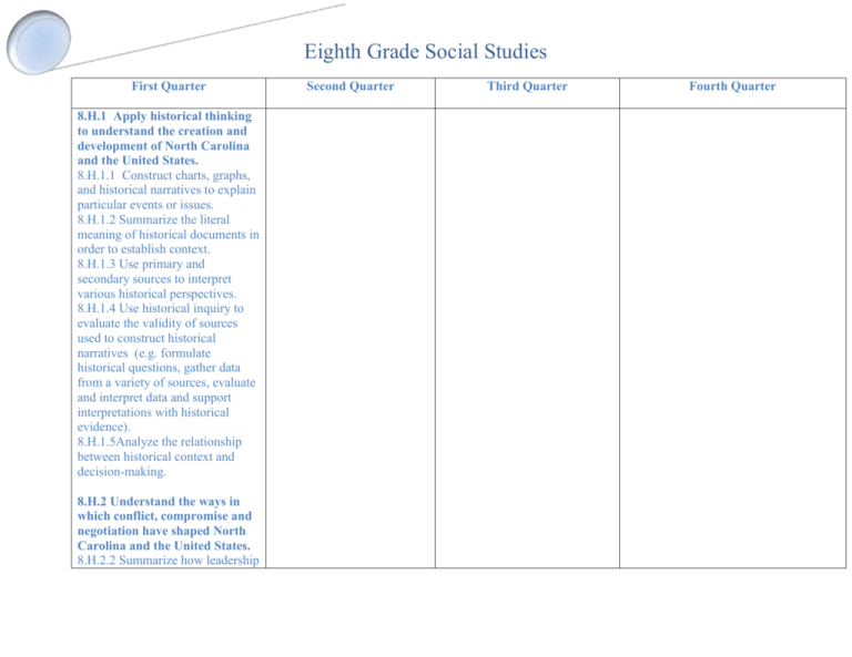 Eighth Grade Social Studies Resources At I4c