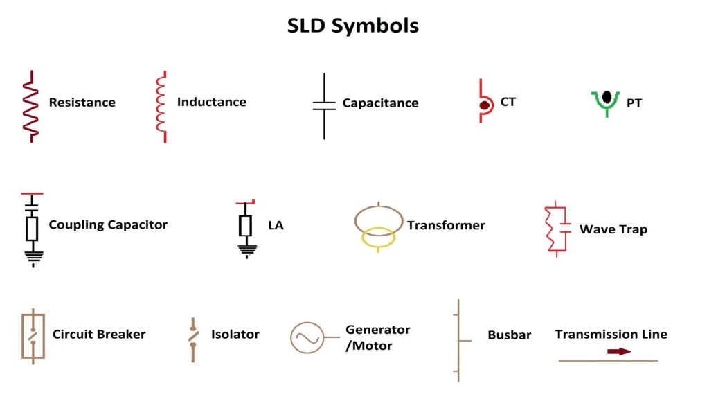 Electrical Systems Use Guide