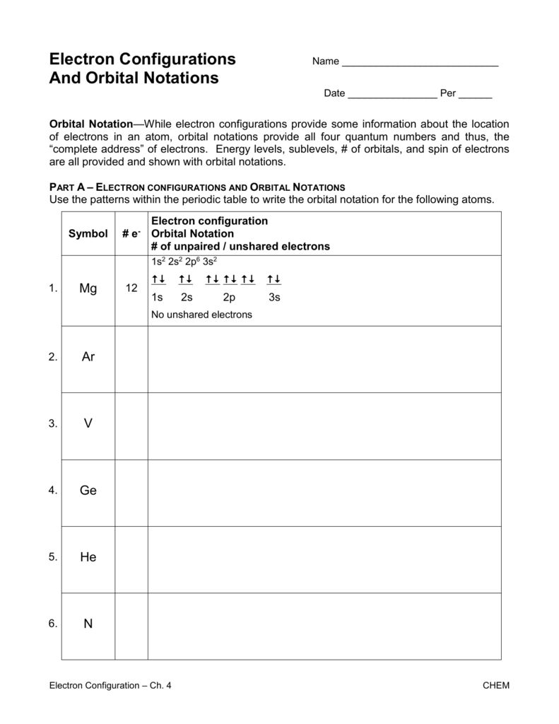 7 Tips for Mastering Electron Configurations