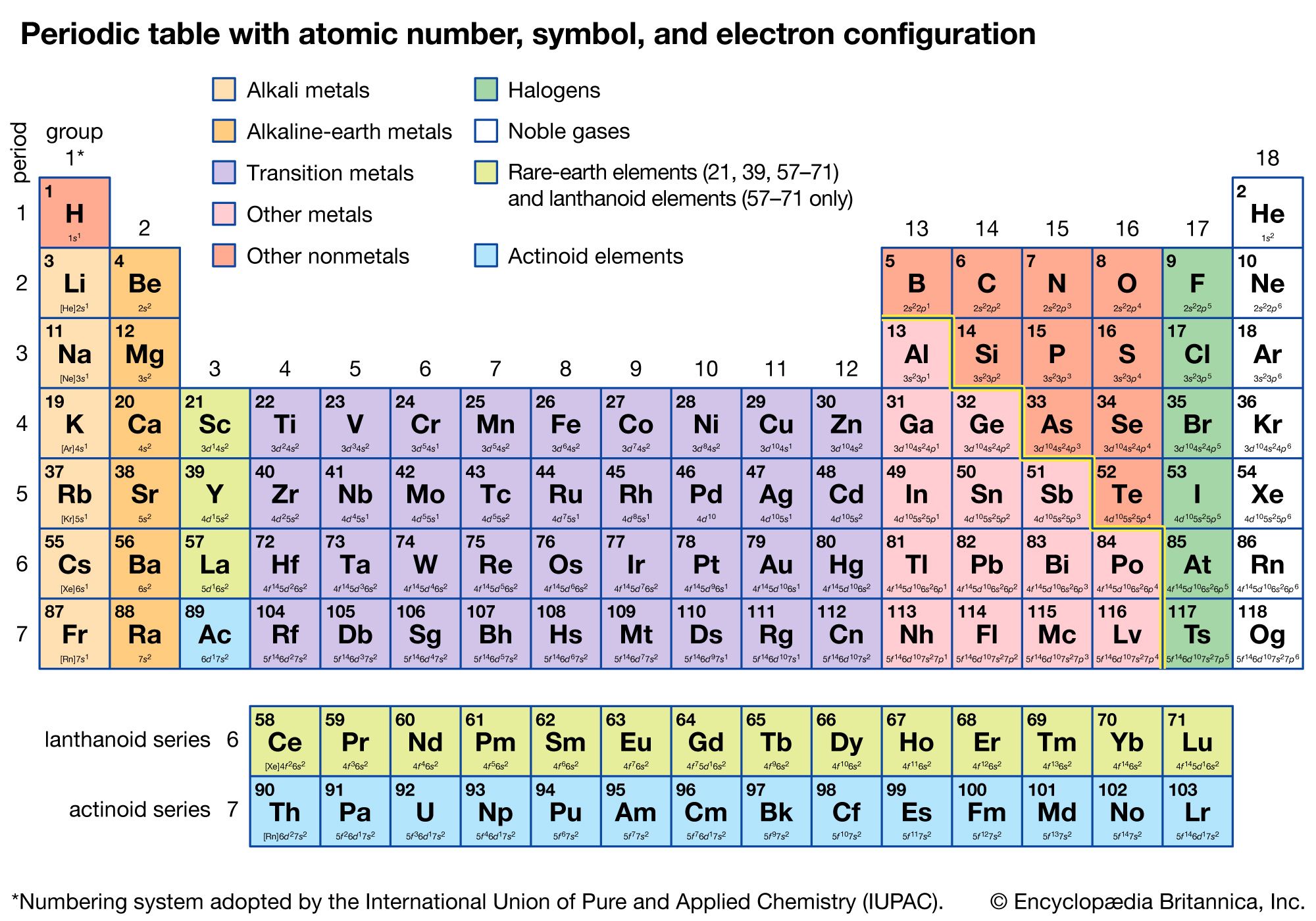 Electron Configuration Worksheets Dynamic Periodic Table Of Elements