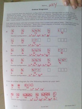 Electron Configurations And Orbital Diagrams Worksheets